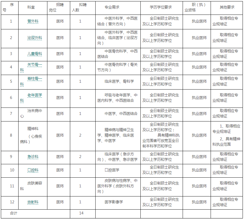 2025年四川內江市中醫醫院招聘員額人員14人公告