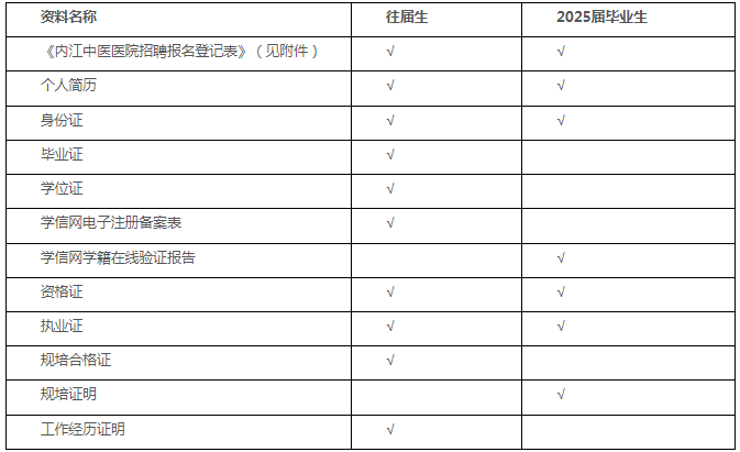 2025年四川內江市中醫醫院招聘員額人員14人公告