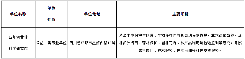 2024下半年四川省林業科學研究院招聘10人公告