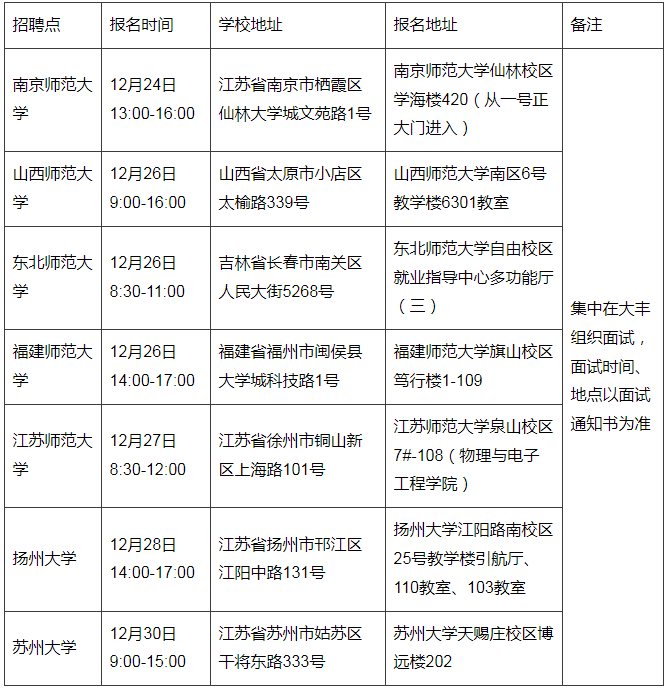 2025年江蘇鹽城市大豐區(qū)教育系統(tǒng)校園招聘教師50人公告