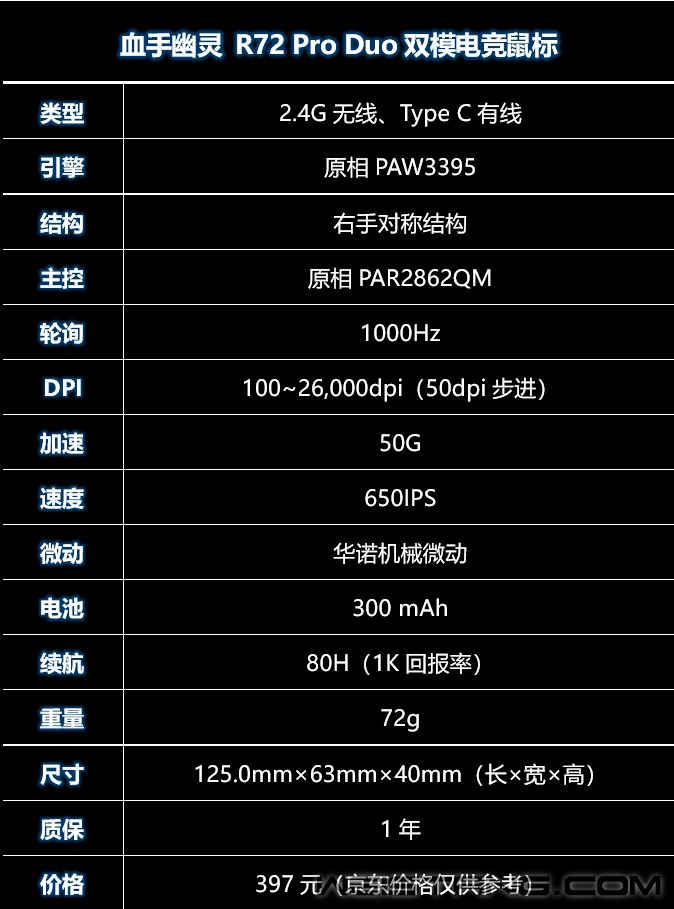 血手幽靈R72 Pro Duo雙模鼠標評測