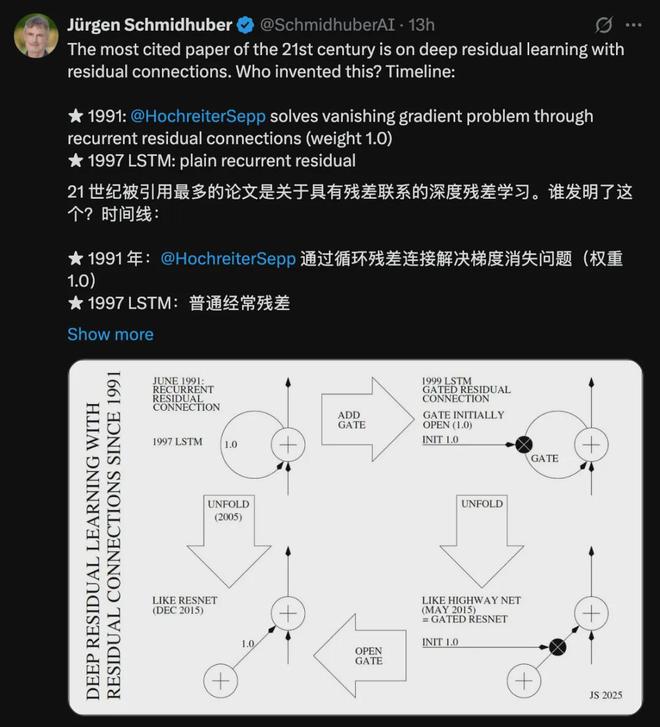LSTM之父向何愷明開炮:我學生才是殘差學習奠基人