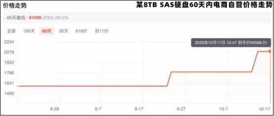 硬盤漲“瘋”了,“雙十一”是買還是等?