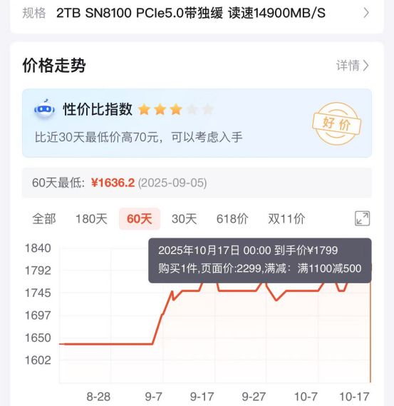 硬盤漲“瘋”了,“雙十一”是買還是等?