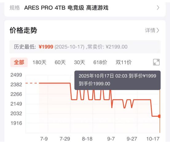 硬盤漲“瘋”了,“雙十一”是買還是等?
