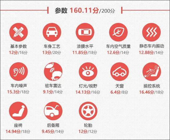 2025款小鵬P7新車商品性評價