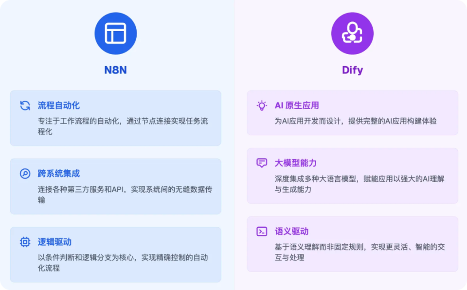 能自動寫報告、盯社媒、整理郵件的AI工作流,今天通通開源了 圖片